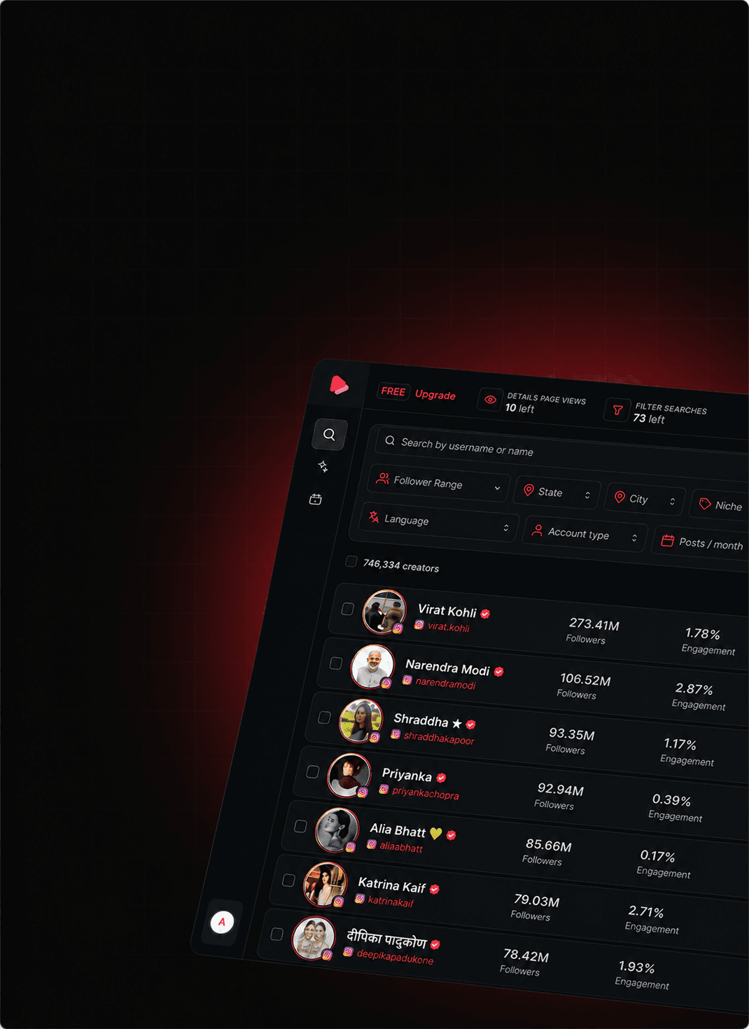 Grynow dashboard